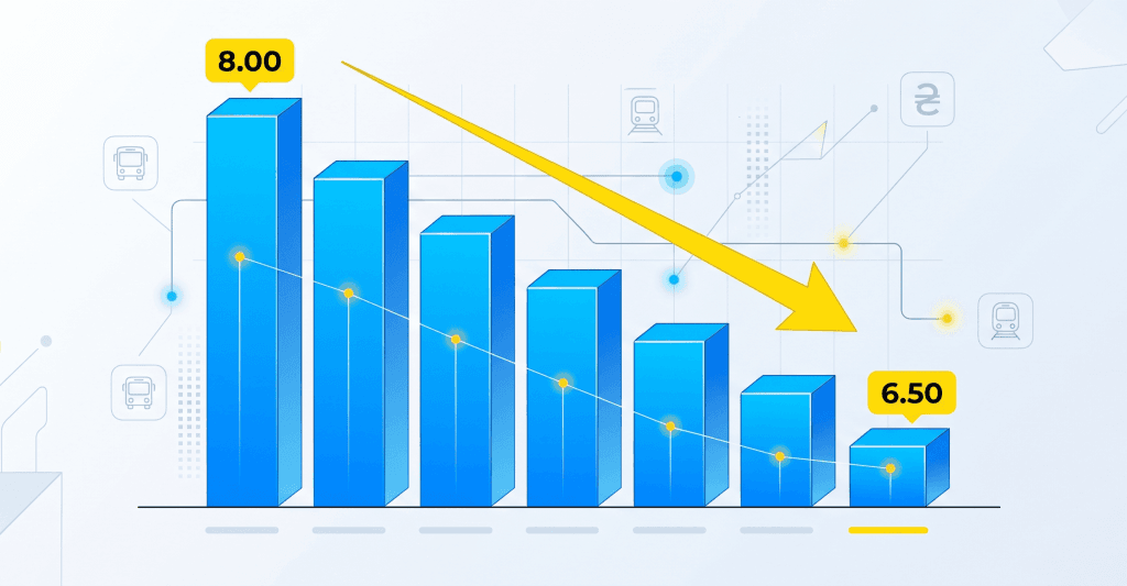 Графік зниження вартості однієї поїздки при поповненні є-квитка у Києві на 50 разів.