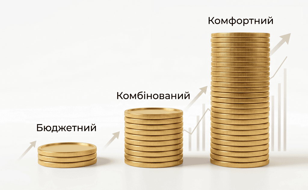 Візуальне порівняння трьох сценаріїв місячного транспортного бюджету: від економного до преміального.