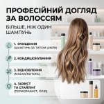Фото професійних засобів для волосся та стилізований список етапів комплексного догляду українською мовою: Очищення, Кондиціонування, Відновлення, Захист.