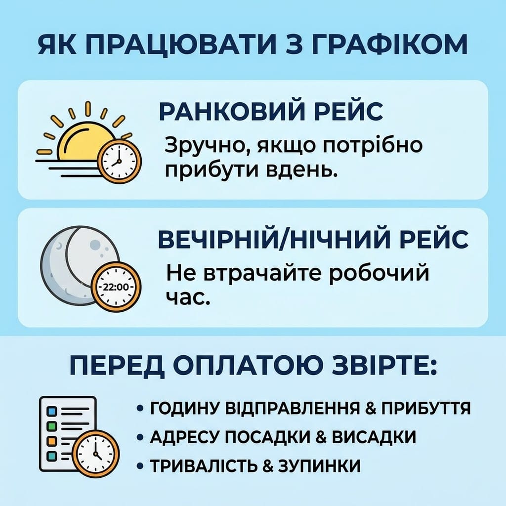Квадратна інфографіка, що візуально пояснює, як вибрати зручний час автобусного рейсу Хмельницький - Київ. Вона порівнює переваги ранкових та вечірніх рейсів та перелічує основні деталі, які варто звірити перед оплатою (час, адреса, тривалість, зупинки).
